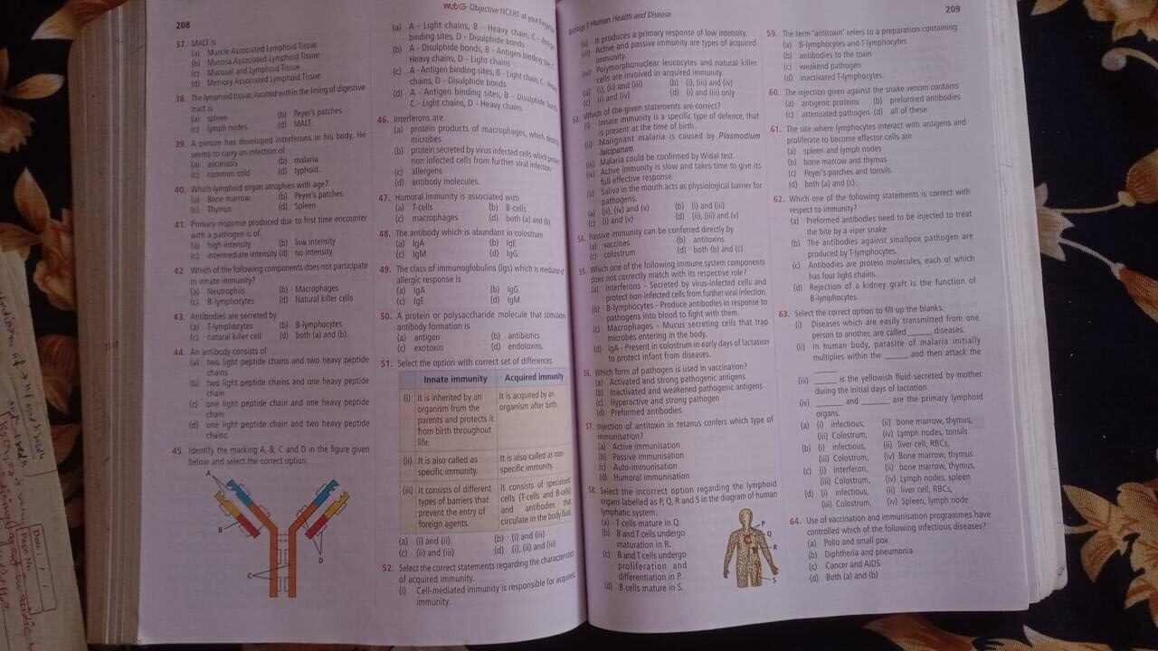MTG Ncert Fingerprints Biology Class XI - XII MTG Ncert Fingerprints Biology Class XI - XII