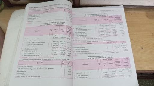 ISC Accountancy Section B Class XII ISC Accountancy Section B Class XII by R.S. Singal